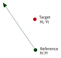 DotCross1