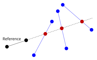 LineCross2
