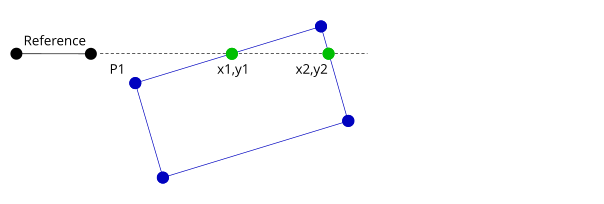 ScanRectangle2
