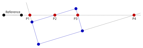 ScanRectangle4