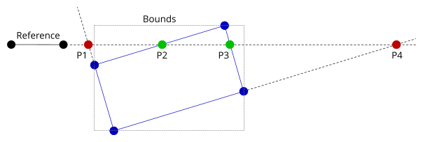 ScanRectangle5