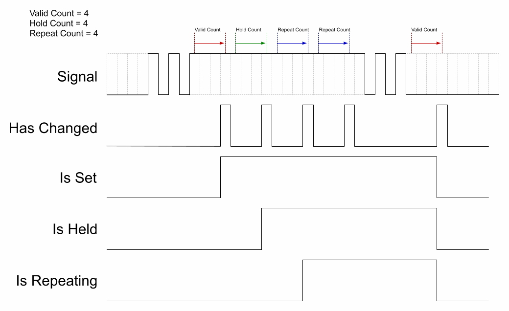 Debounce sequence